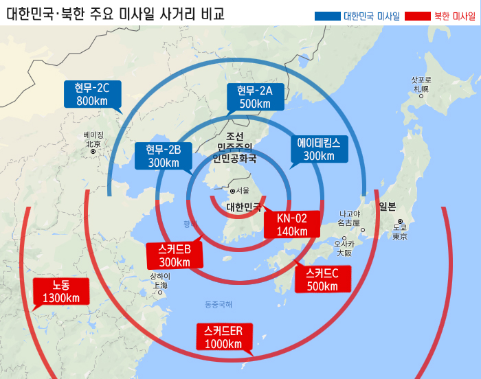 대한민국·북한 주요 미사일 사거리 비교 [그래픽= 환경TV]