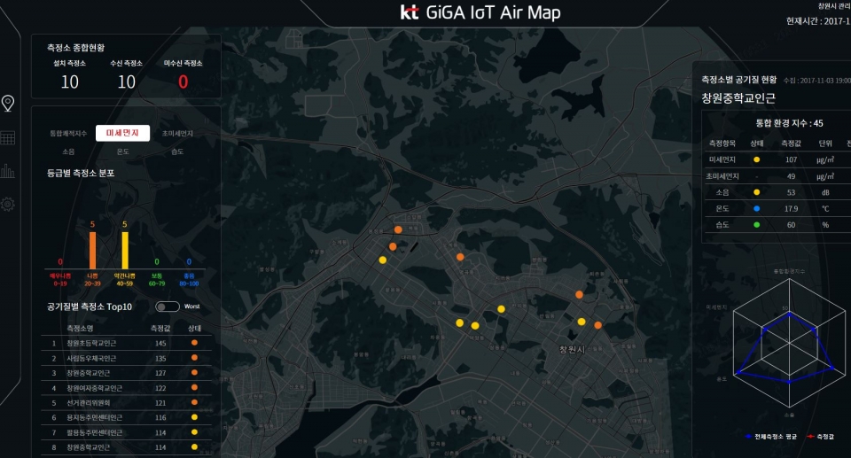 창원시 KT GiGA IoT Air Map 관제 솔루션 [출처=KT]