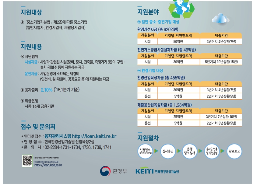 출처=한국환경산업기술원