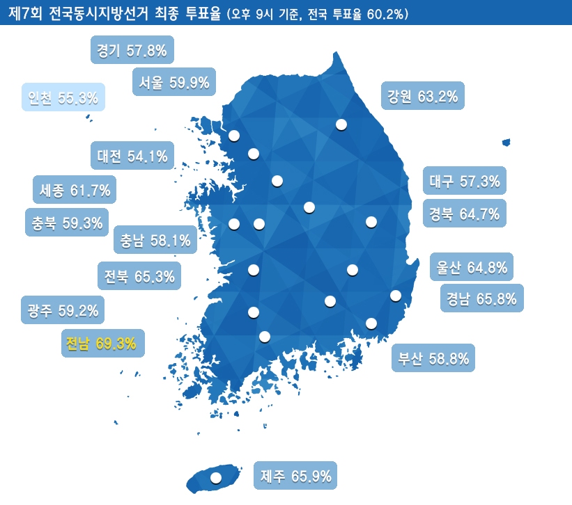 제7회전국동시지방선거최종투표율(황인솔 기자).2018.6.13/그린포스트코리아