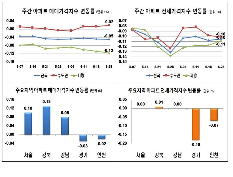 서울의 아파트 가격이 올랐다.(한국감정원 제공)2018.6.28/그린포스트코리아