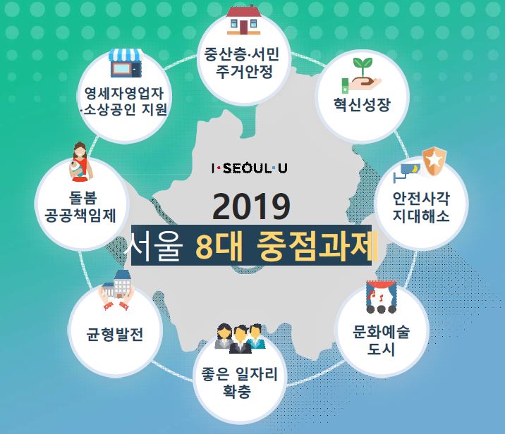 서울시 내년 8대 중점 투자 분야 예산. (서울시 제공) 2018.11.01/그린포스트코리아