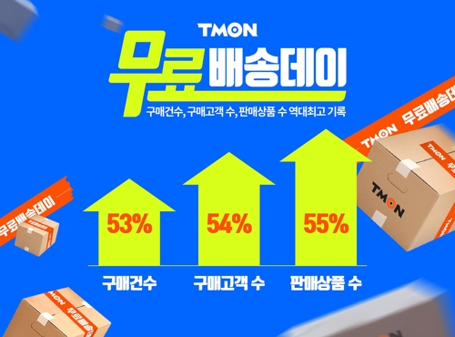 티몬이 매달 8일 무료배송데이를 시행, 소비자들의 관심을 모으고 있다.