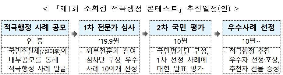 '제1회 소확행 적극행정 콘테스트' 추진일정. (농식품부 제공)