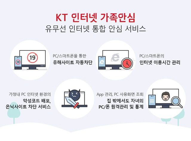 KT가 1일부터 인터넷 유해물로부터 자녀를 보호하는 ‘가족안심 인터넷’를 출시한다.(KT 제공) 2019.7.1/그린포스트코리아