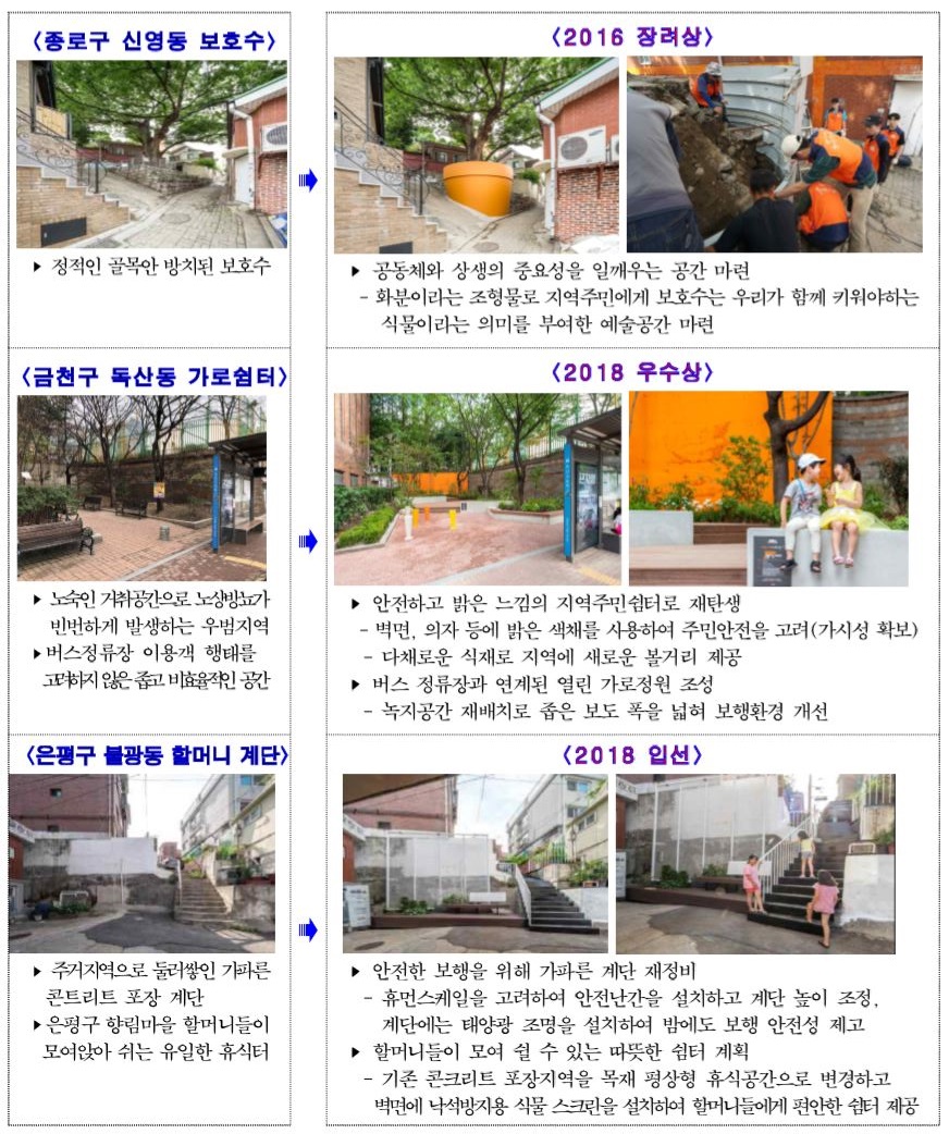 72시간 도시생생 프로젝트 전·후 대표 사진(사진 서울시청 제공)