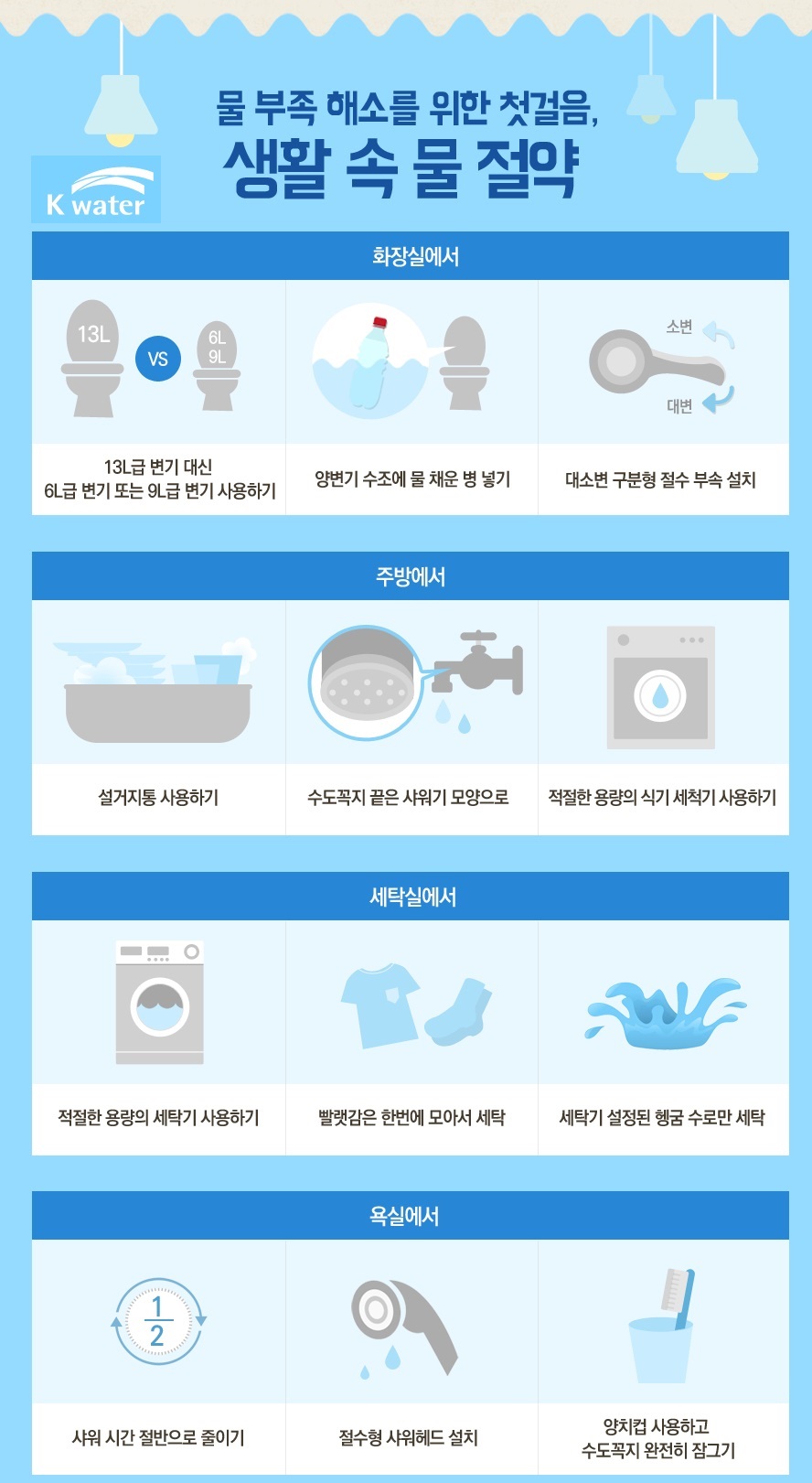 생활 속 물절약(자료 한국수자원공사 제공)