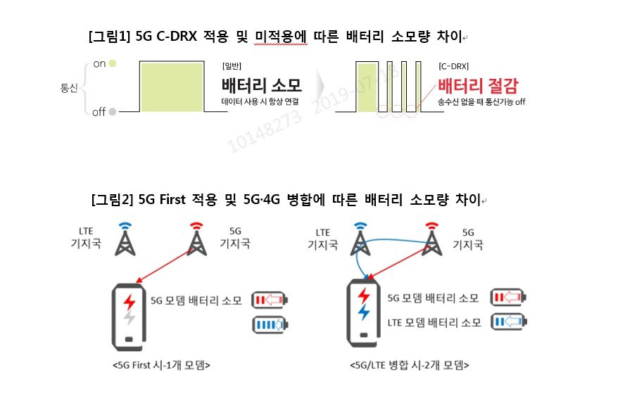 한국정보통신기술협회(TTA)의 테스트 자료.(KT제공) 2019.7.22/그린포스트코리아