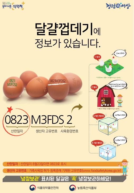 ‘달걀 껍데기 산란일자 표시제’가 23일부터 시행된다. (식약처 제공) 2019.8.23/그린포스트코리아