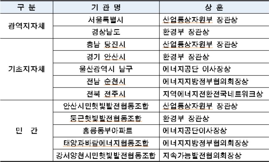 대한민국 솔라리그에서 수상하게 된 지자체와 민간단체들.