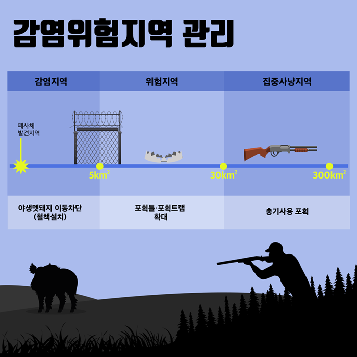 환경부가 15일 발표한 '야생멧돼지 긴급대책' (자료 환경부) 2019.10.15/그린포스트코리아