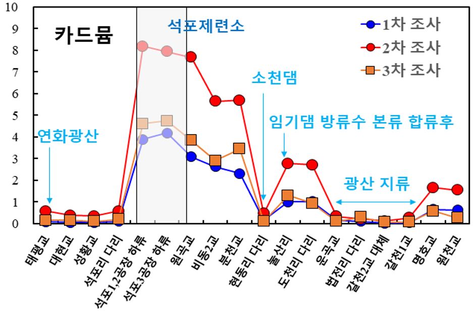 경북 봉화군 영풍 석포제련소 (자료 환경부) 2019.11.21/그린포스트코리아