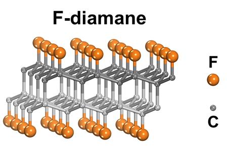 IBS 다차원 탄소재료 연구단 연구진이 개발한 초박형 다이아몬드(F-다이아메인)의 구조(자료 IBS 제공)