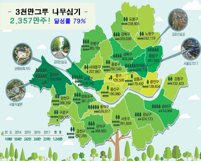 나무심기 실적 시각적 정보제공 시스템 트리맵(Tree-map). (자료 서울시 제공)/그린포스트코리아