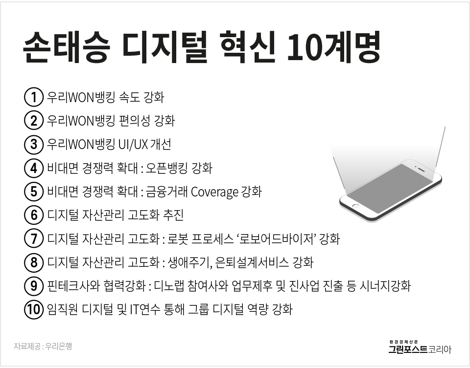손태승의 디지털혁신 10계명 (최진모 기자)/그린포스트코리아