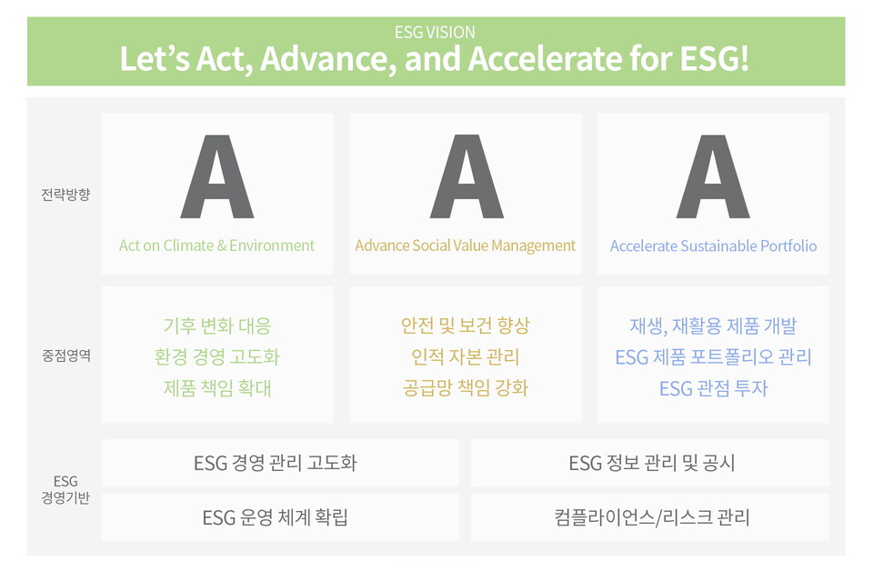 Act, Advance, Accelerate 등 '트리플 A' 주제와 9대 중점영역으로 구성된  금호석유화학의 ESG 비전  'Let's AAA for ESG'(금호석유화학 제공)/그린포스트코리아
