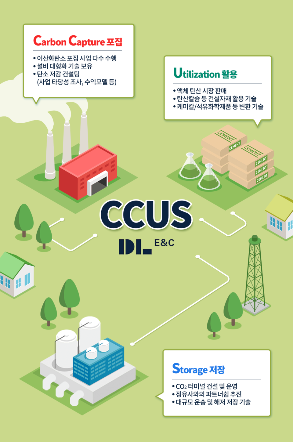 CCUS 사업 성장 전략을 발표한 DL이앤씨(DL이앤씨 제공)/그린포스트코리아