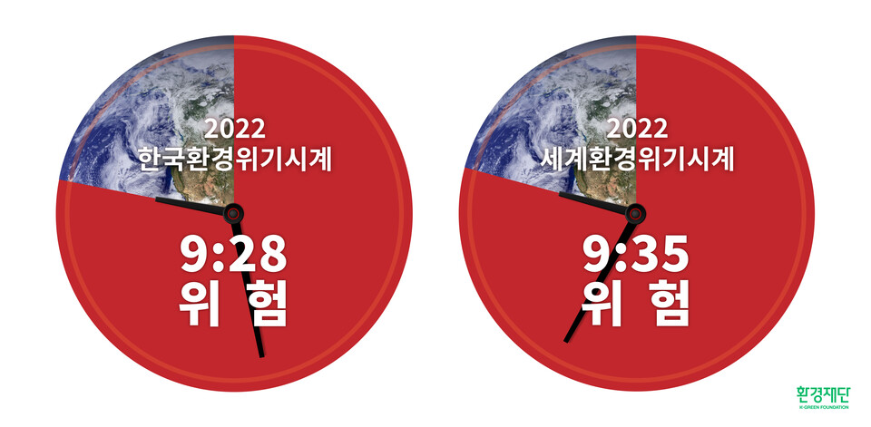 8일 환경재단과 일본 아사히글라스재단이 '2022년 환경위기시각'을 발표했다. 올해 한국의 환경위기시각은 9시 28분, 세계의 환경위기시각은 9시 35으로 모두 '위험'을 가리킨다. 환경을 위해 정말 필요한 것이 무엇인지 고심하고, 전환을 위해 일관성 있게 행동해야 할 시간인 것이다.(환경재단 제공)/그린포스트코리아