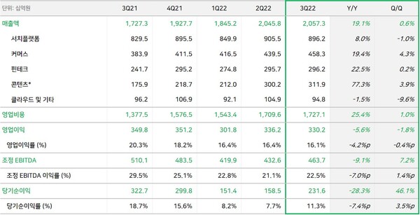 (사진=네이버)/그린포스트코리아