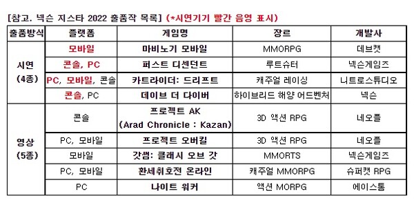 (사진=넥슨)/그린포스트코리아