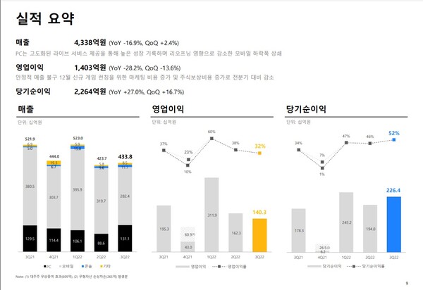 (사진=크래프톤)/그린포스트코리아