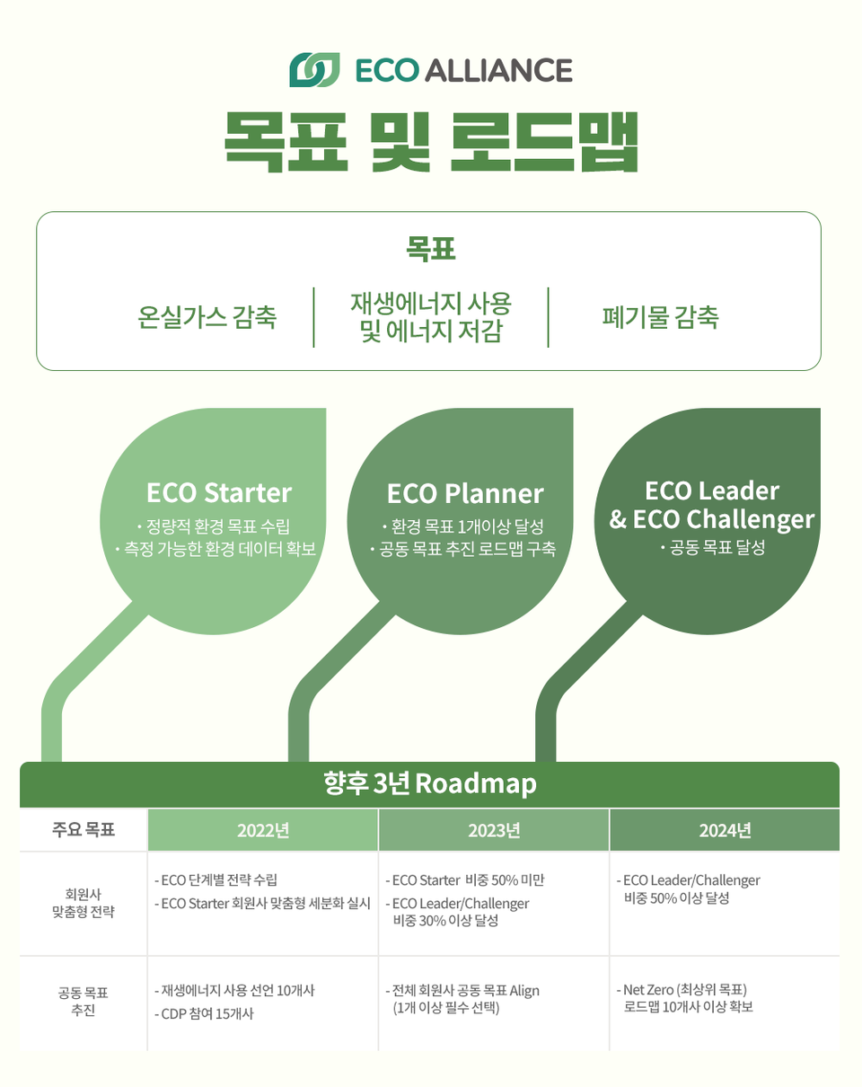 반도체 기업 친환경연합인 ECO Alliance(에코얼라이언스), 에코얼라이언스는 재생에너지 사용 확대 등을 통해 탄소중립에 기여할 방침이다.(사진=SK하이닉스)/그린포스트코리아