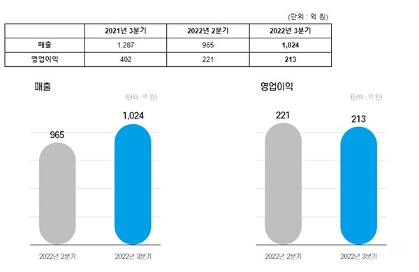 (사진=그라비티)/그린포스트코리아