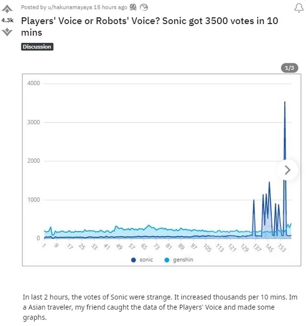 (사진=원신 reddit)/그린포스트코리아