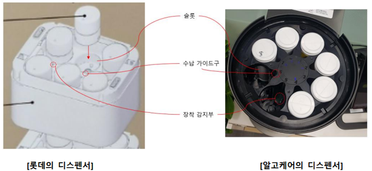 Algocare, alegando que a Lotte Healthcare roubou a parte funcional do distribuidor (Foto = Algocare) / Green Post Korea