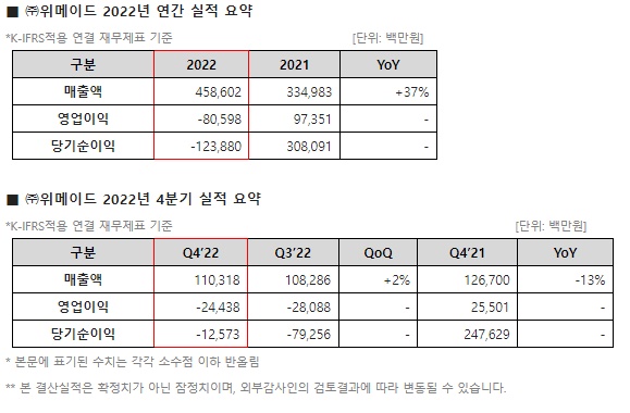 (자료=위메이드)/그린포스트코리아