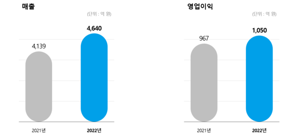 (자료=그라비티)/그린포스트코리아