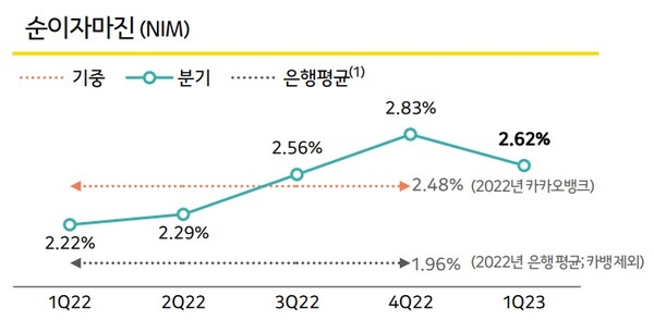 카카오뱅크 1분기 실적발표 보고서.