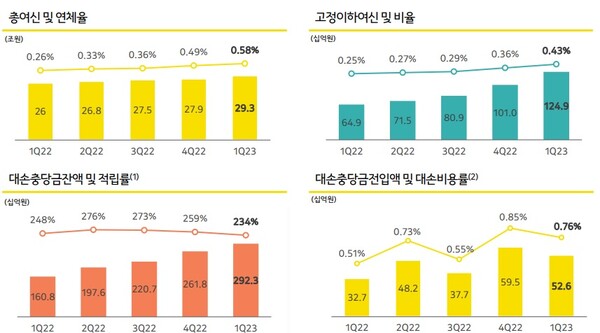 카카오뱅크 1분기 실적발표 보고서.