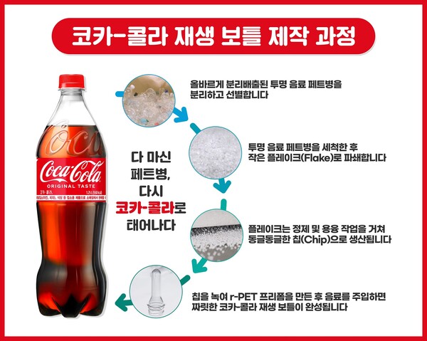 코카콜라가 1.25리터 업소용 제품에 재생 보틀을 출시했다.(사진=한국 코카콜라)/그린포스트코리아