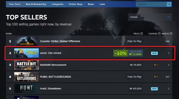 ‘데이브 더 다이버’ 스팀 판매 순위(사진=넥슨)/그린포스트코리아