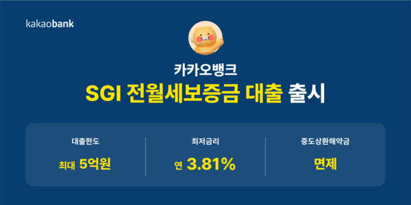 카카오뱅크가 'SGI전월세보증금 대출'을 출시했다.(카카오뱅크 제공)/그린포스트코리아