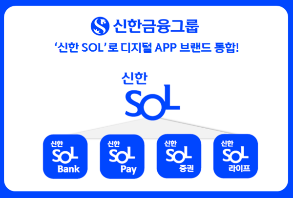 신한금융그룹, '신한 쏠(SOL)'로 디지털 앱(APP) 브랜드 통합. (사진=신한금융그룹)/그린포스트코리아