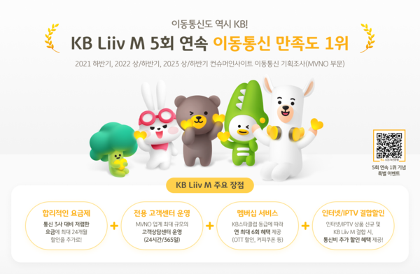KB 리브 엠, 이동통신 고객 만족도 5회 연속 1위 달성. (사진=KB국민은행)/그린포스트코리아