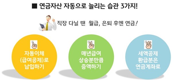 연금자산을 자동으로 늘리는 습관 3가지./필자