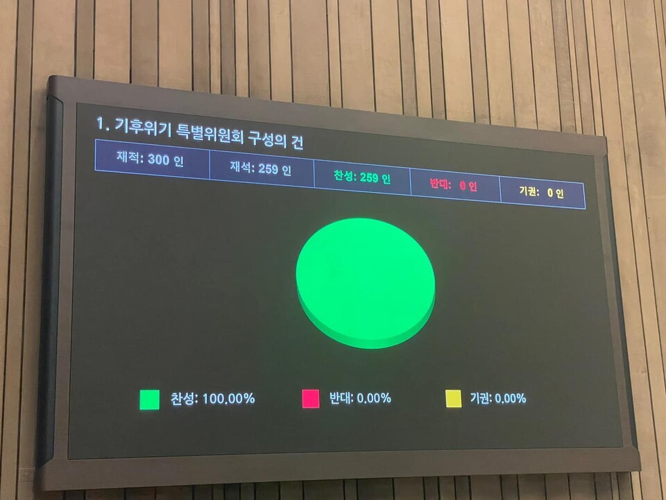 국회 기후위기 특별위원회 구성을 위한 법안이 지난 13일 국회의장 대안으로 발의 후 전원 찬성으로 통과했다./서왕진 조국혁신당 의원 SNS 제공