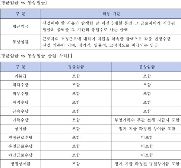 퇴직연금에 산입되는 평균임금, 통상임금 기준과 사례./필자