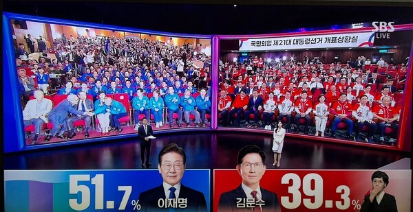 이재명 더불어민주당 후보가 김문수 국민의힘 후보를 12.4%포인트(P) 차이로 크게 앞서며 제21대 대통령 당선이 유력한 것으로 나타났다. /사진=SBS 방송캡처