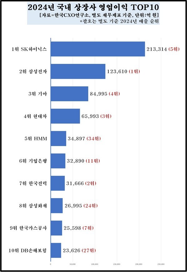 자료=한국CXO연구소