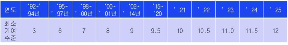 자료=뱅가드 2017