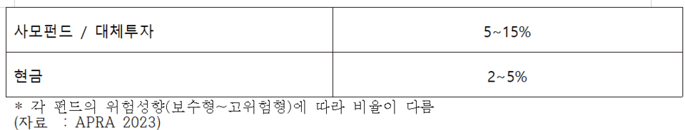 자료=마이휴퍼 자사배분 비중