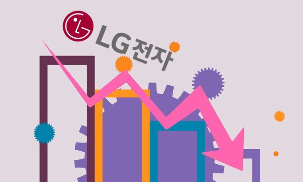LG전자가 올해 2분기 비우호적 경영 환경이 지속되면서 어닝쇼크급 실적을 기록한 것으로 나타났다./픽사베이