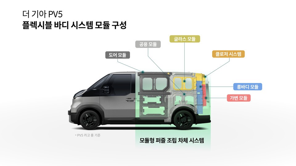 더 기아 PV5에 적용된 플렉시블 바디 시스템. /기아 제공
