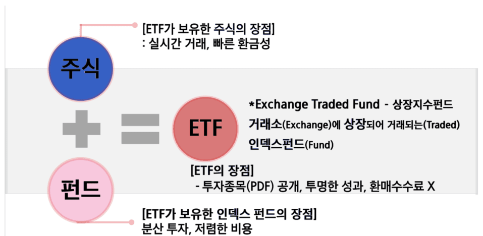 ETF의 장점. /필자