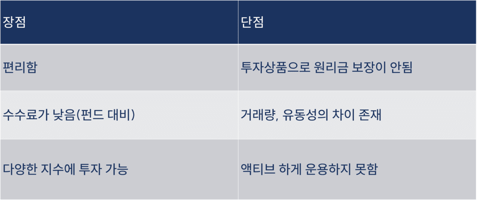 ETF의 장단점 표./필자