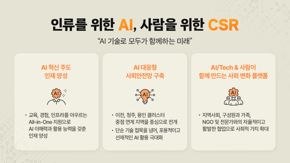 기업의 사회적 책임(CSR)을 'AI 기반 사회공헌’으로 전환하겠다는 전략을 공개한 SK하이닉스. /SK하이닉스 제공